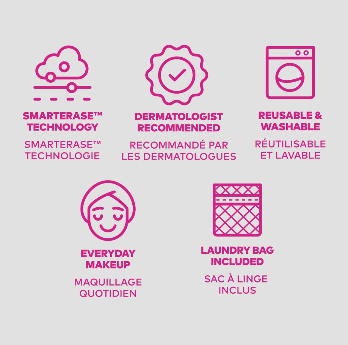 MakeUp Eraser | The Blush 5pc Gift Set | Mini Pro - Aesthetics By Kell