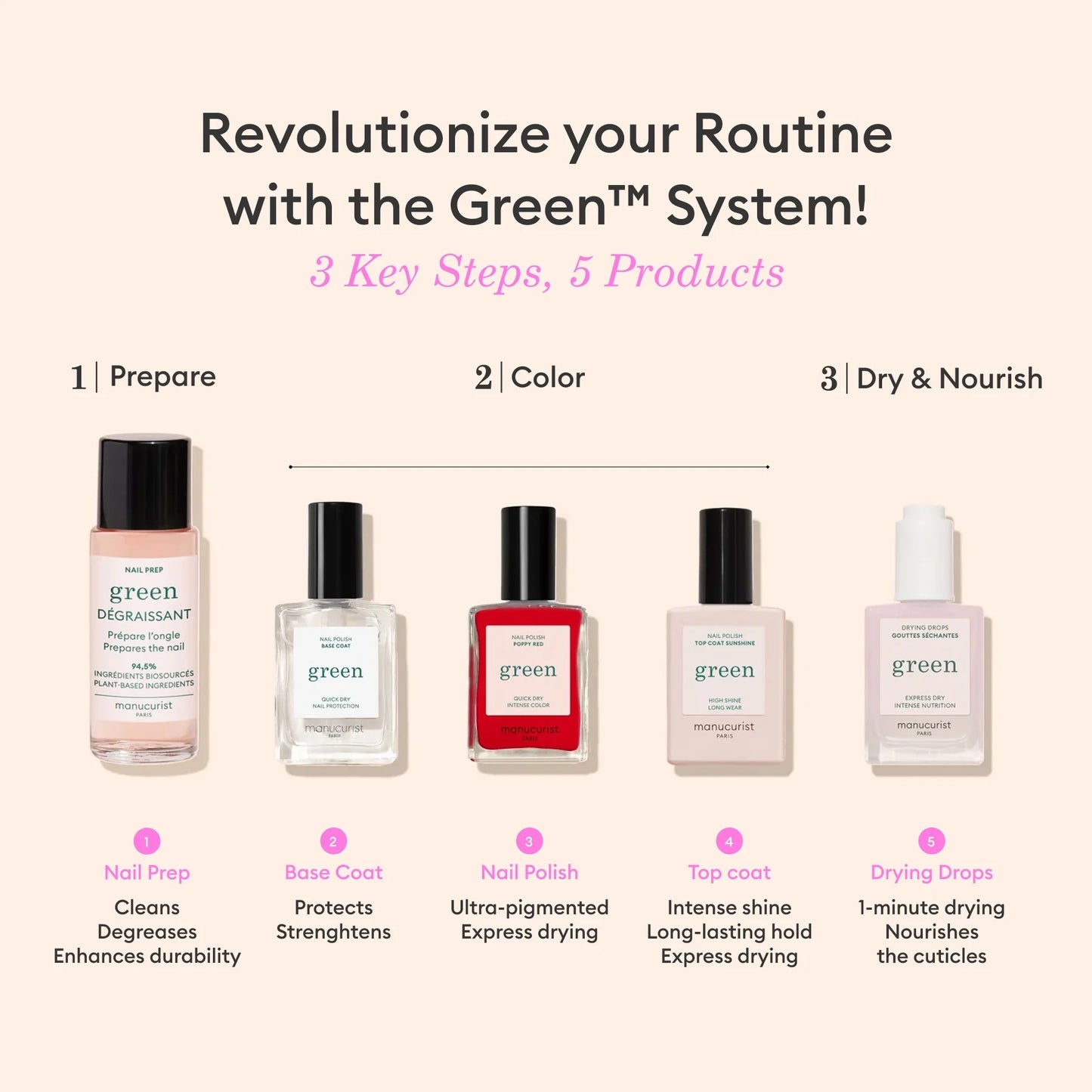 Manucurist Green™ | Drying Drops
