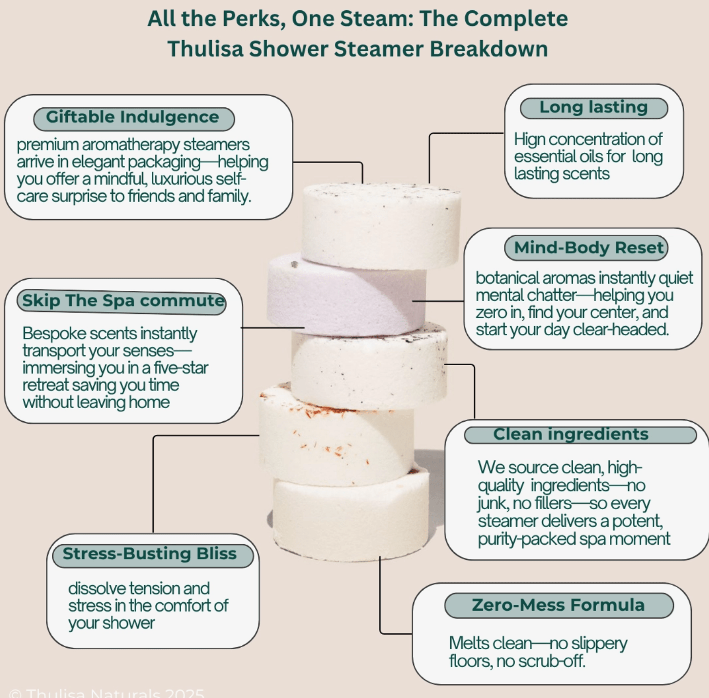 Christmas Orange & Cranberry Shower Steamers - Gift Set - Aesthetics By Kell