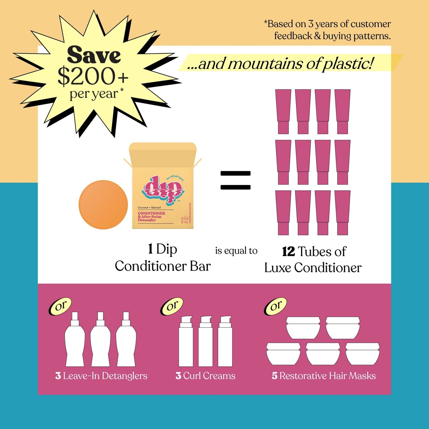 Dip Conditioner Bar & After Swim Detangler - Coconut & Almond - Aesthetics By Kell