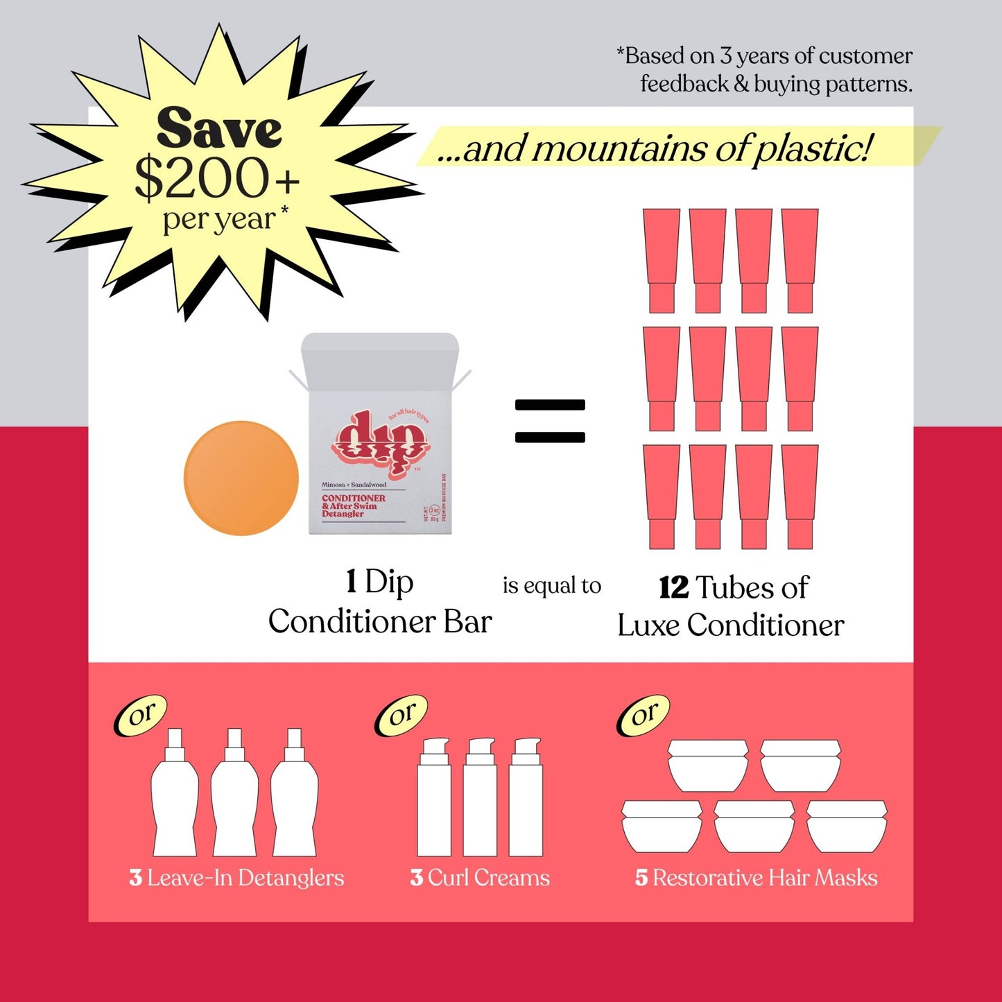 Dip Conditioner Bar & After Swim Detangler - Mimosa & Sandalwood - Aesthetics By Kell