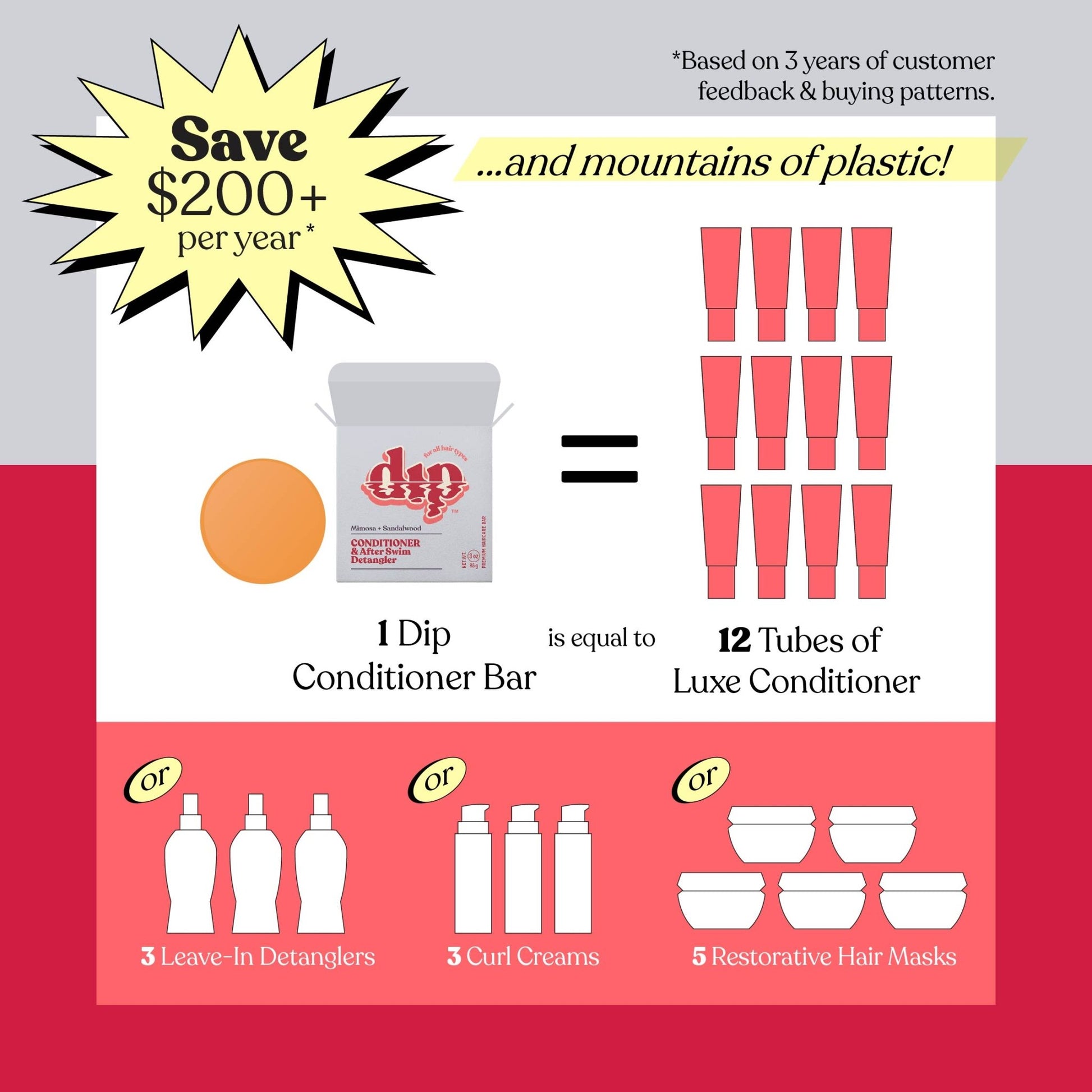 Dip Conditioner Bar & After Swim Detangler - Mimosa & Sandalwood - Aesthetics By Kell