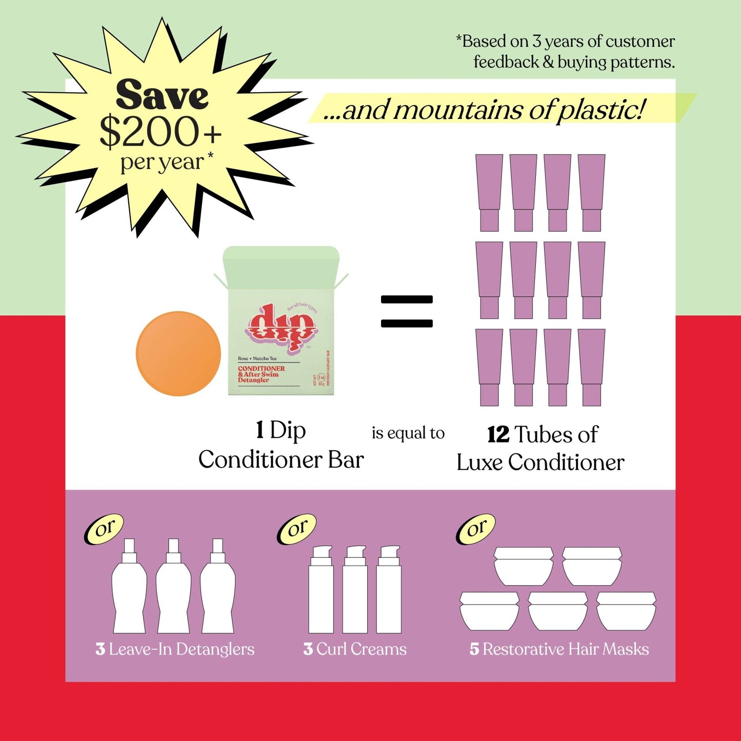 Dip Conditioner Bar & After Swim Detangler - Rose & Matcha Tea - Aesthetics By Kell