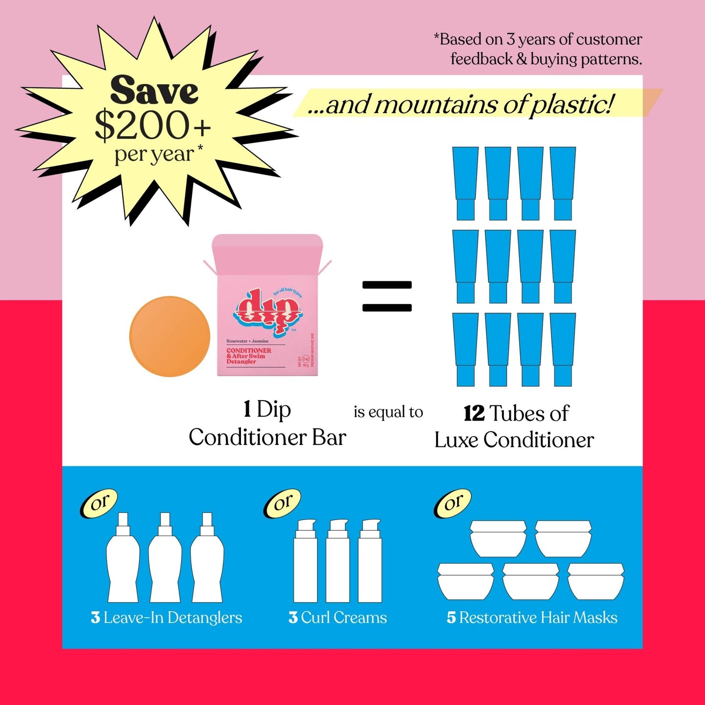 Dip Conditioner Bar & After Swim Detangler - Rosewater & Jasmine - Aesthetics By Kell