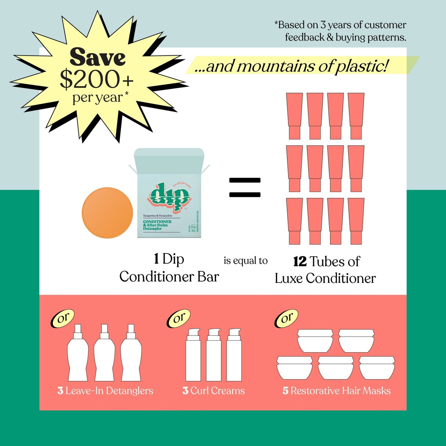 Dip Conditioner Bar & After Swim Detangler - Tangerine & Honeydew - Aesthetics By Kell