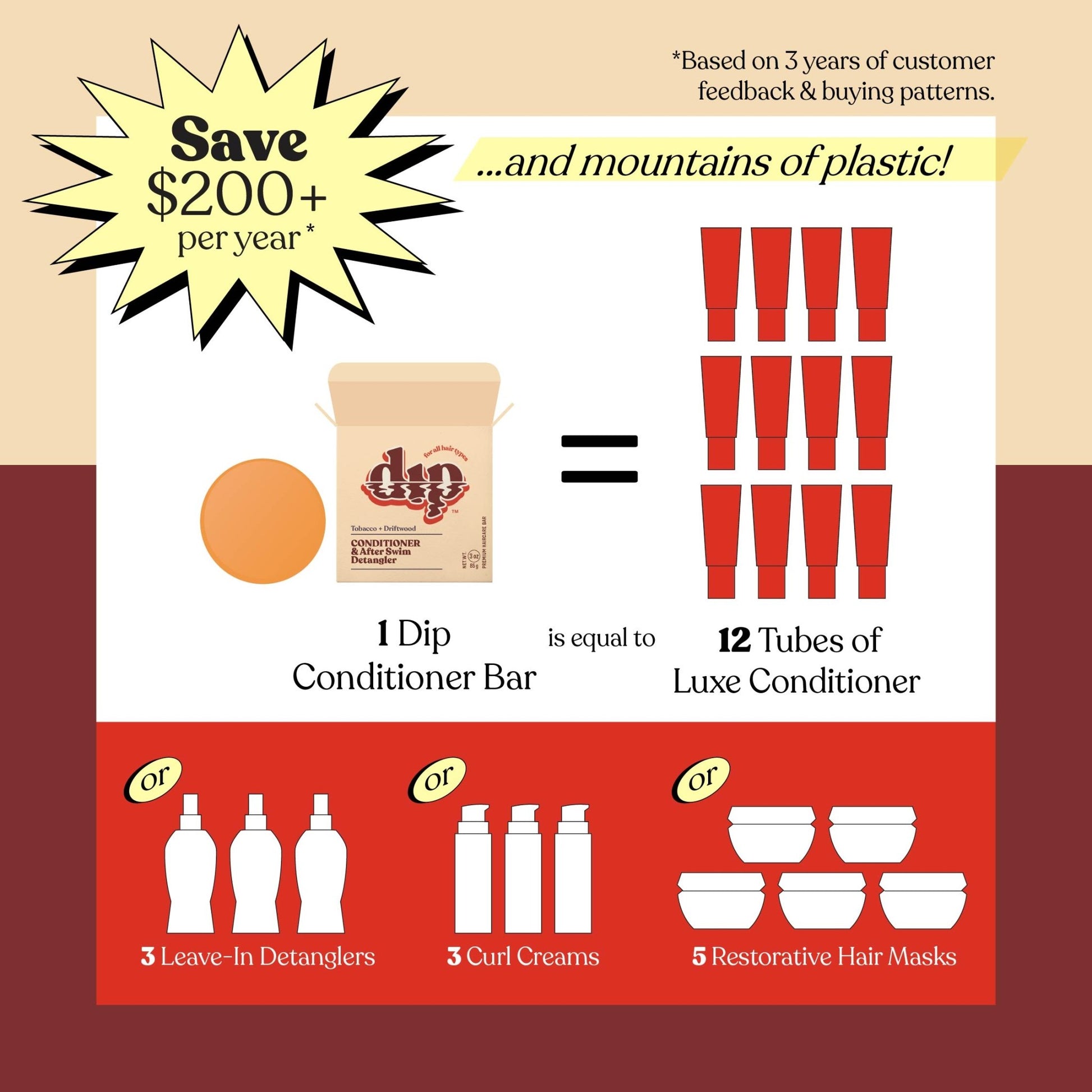 Dip Conditioner Bar & After Swim Detangler - Tobacco & Driftwood - Aesthetics By Kell