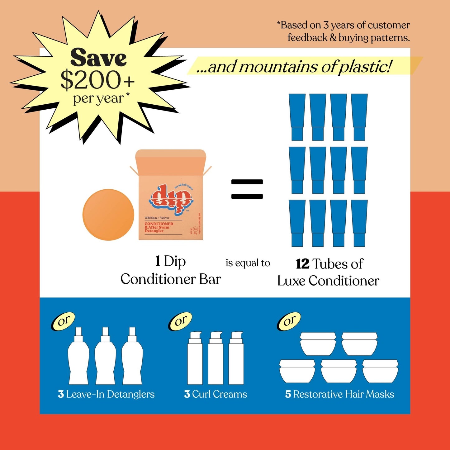 Dip Conditioner Bar & After Swim Detangler - Wild Sage & Vetiver - Aesthetics By Kell