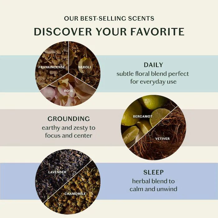 Kate McLeod |The Scent Discovery Set | 3 PC Mini Lotion Bar - Aesthetics By Kell