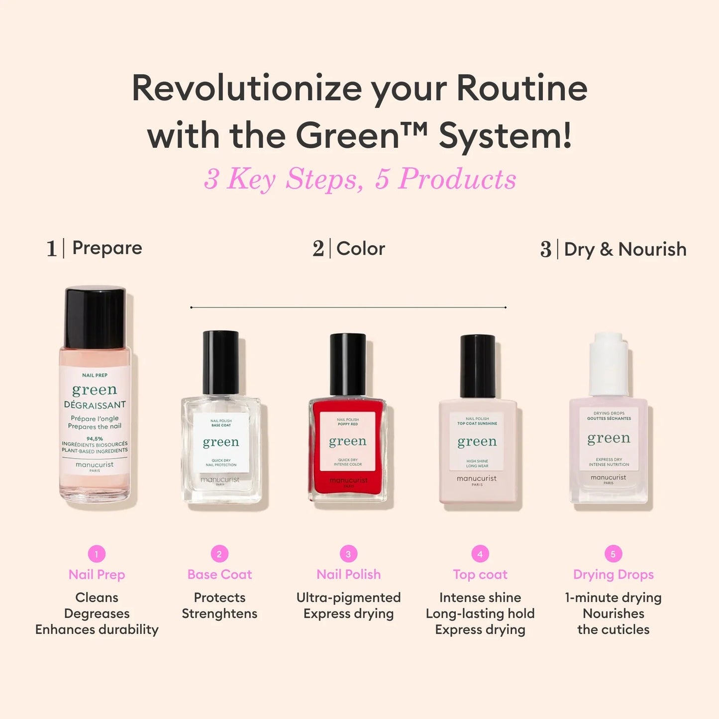 Manucurist Green™ | Drying Drops - Aesthetics By Kell