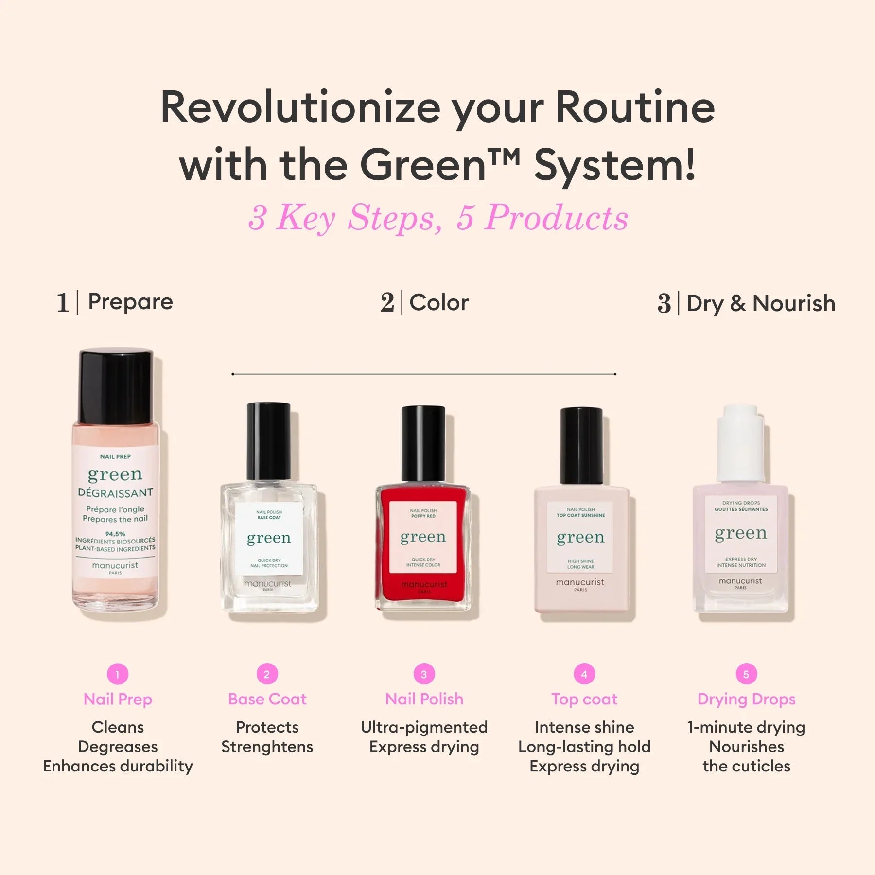 Manucurist Green™ | Drying Drops - Aesthetics By Kell