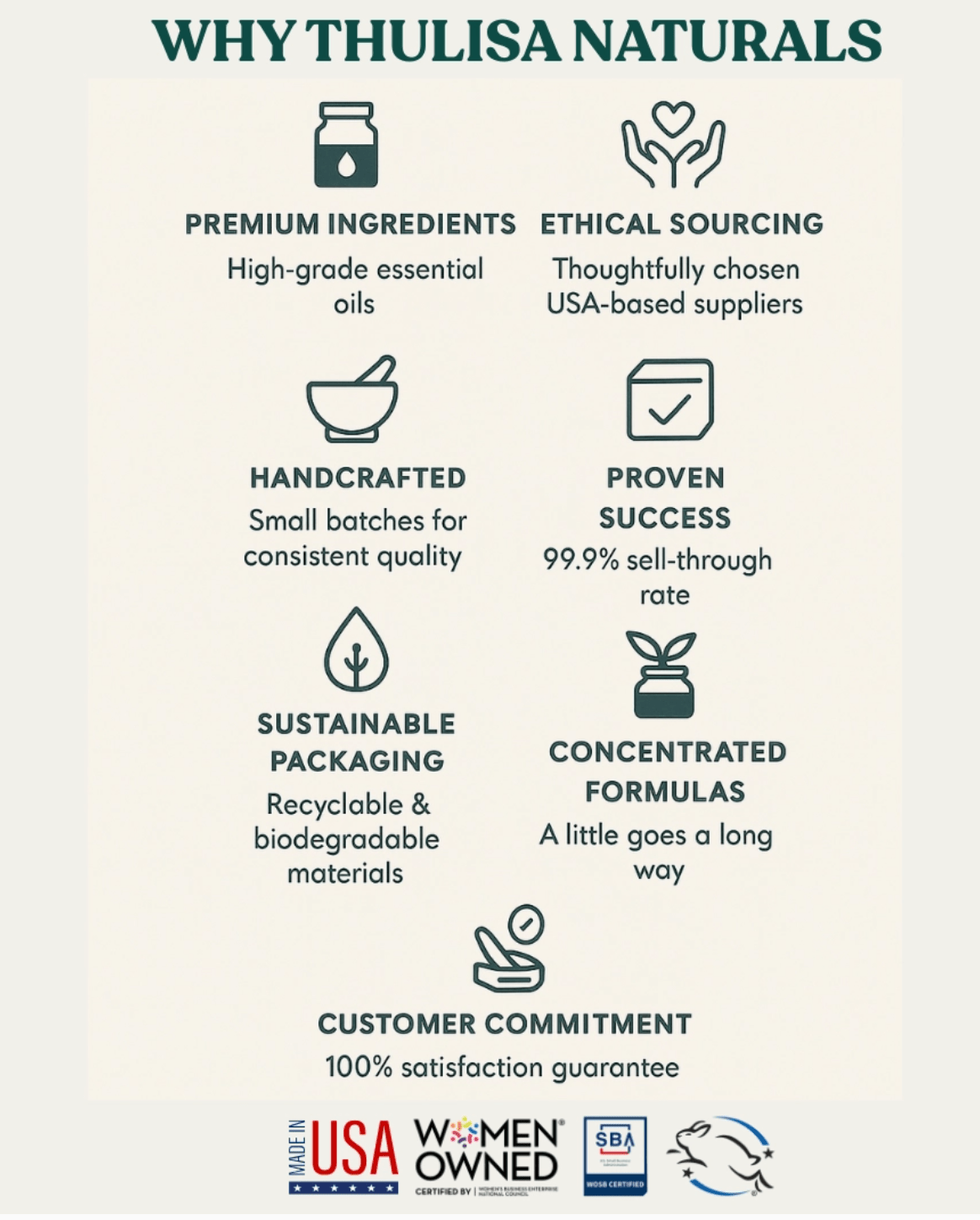 Thulisa Naturals - Shower Steamer Discovery Set (4 Pack) - Aesthetics By Kell