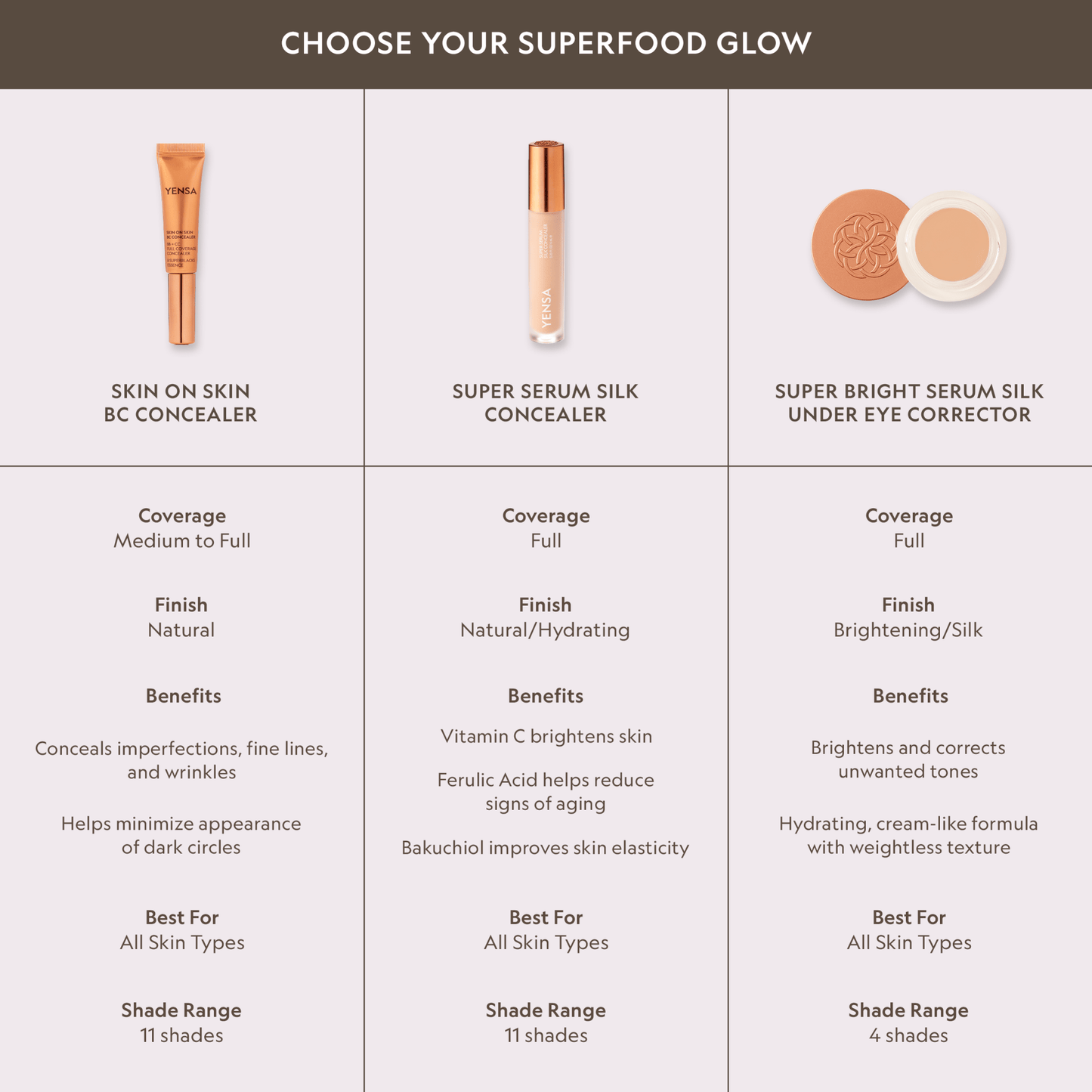 Yensa Skin On Skin BB + CC Full Coverage Hyaluronic Serum Concealer - Aesthetics By Kell