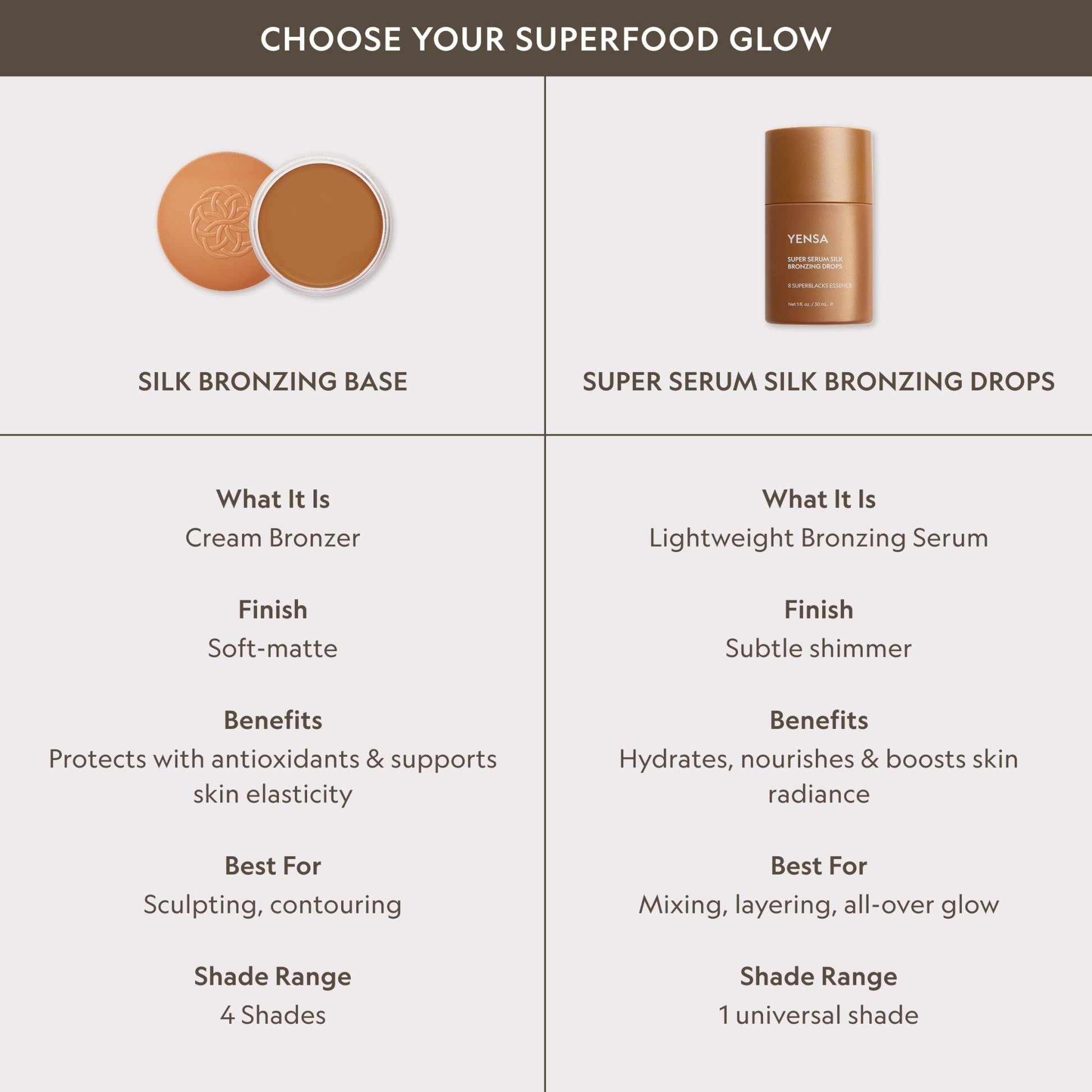 Yensa Super Serum Silk Bronzing Drops - Aesthetics By Kell